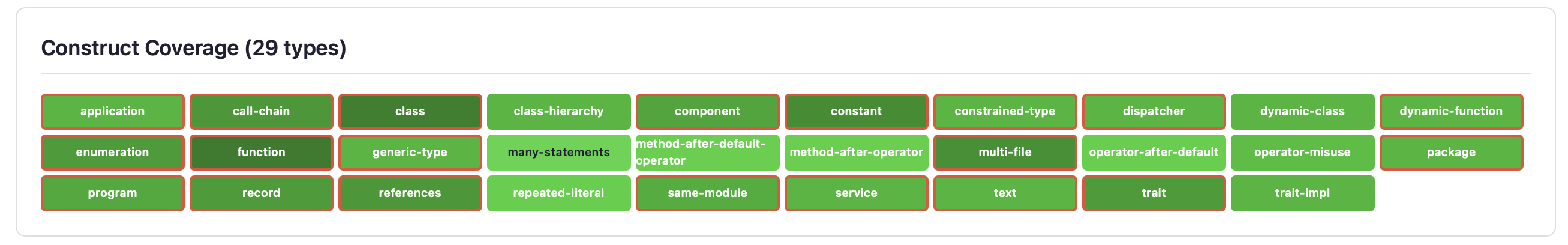 Heatmap of 29 EK9 construct types with crash indicators